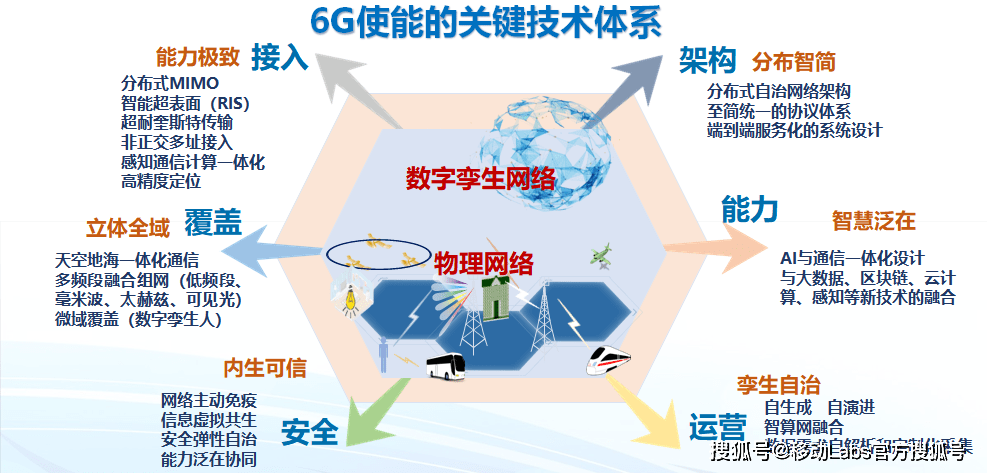 易芝玲：6G产业发展需跨行业协同，共创未来新篇章